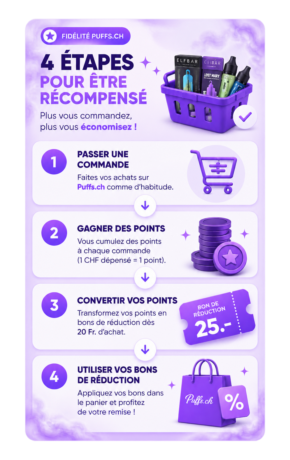 Programme de fidélité Puffs.ch : cumulez des points et convertissez-les en bons de réduction